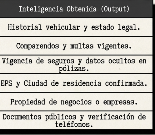 Combo Pro: El Detective Digital (Método OSINT)