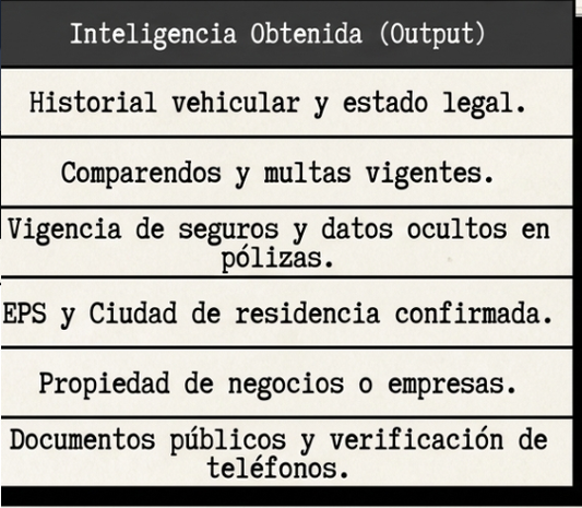 Combo Pro: El Detective Digital (Método OSINT)